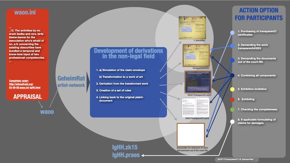 Action option for participants