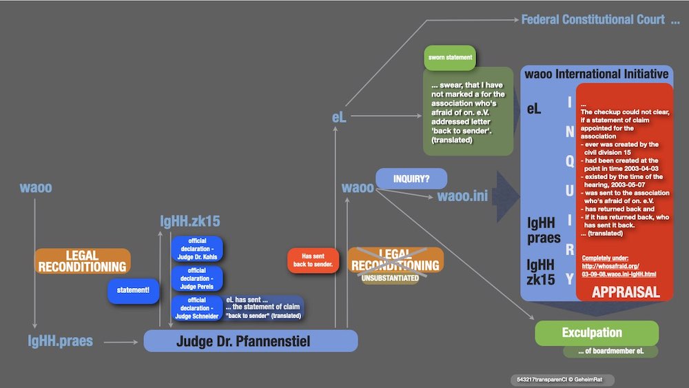 Processes after the court trial Processes after the court trial